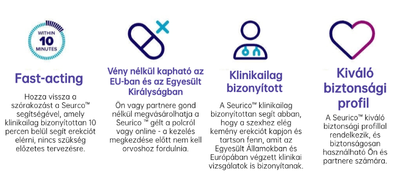 đIngyenes prĂłbaverziĂł Ă©s azonnali visszatĂ©rĂtĂ©s, ha nem mƱködikđ„ SEURICO Âź PROSZTATA STIMULĂLĂ GĂL HATĂKONY ĂS GYORS HATĂSĂ